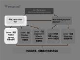 人教版（2024）七年级英语上册Unit3 SectionB(2a---2b)课件