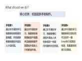 人教版（2024）七年级英语上册Unit3 SectionB(2a---2b)课件