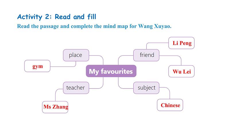 Unit 1 New school, new beginning! Lesson 5   I like my school!第4页