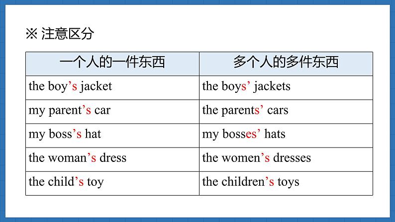 Unit 3  Family ties Lesson 2 Grammar (课件)--2024-2025学年外研版(2024)英语七年级上册第7页