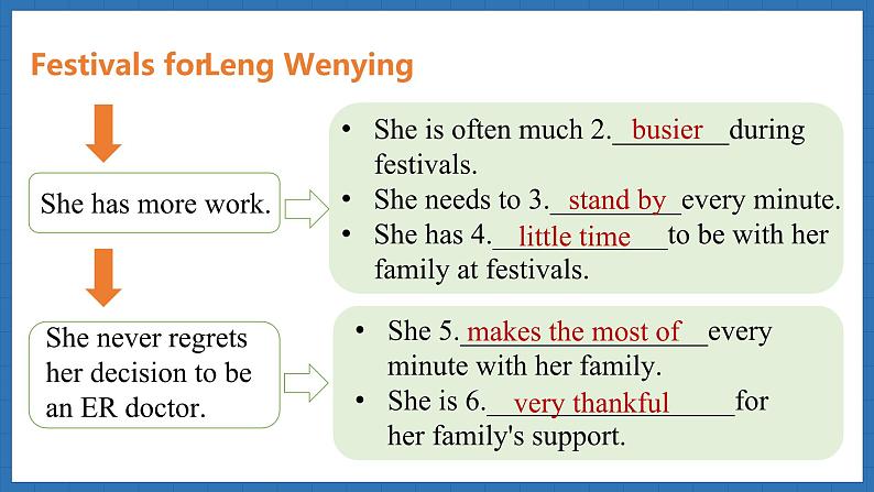 Unit 4  Time to celebrate Lesson 4 Reading for writing(课件)--2024-2025学年外研版(2024)英语七年级上册07