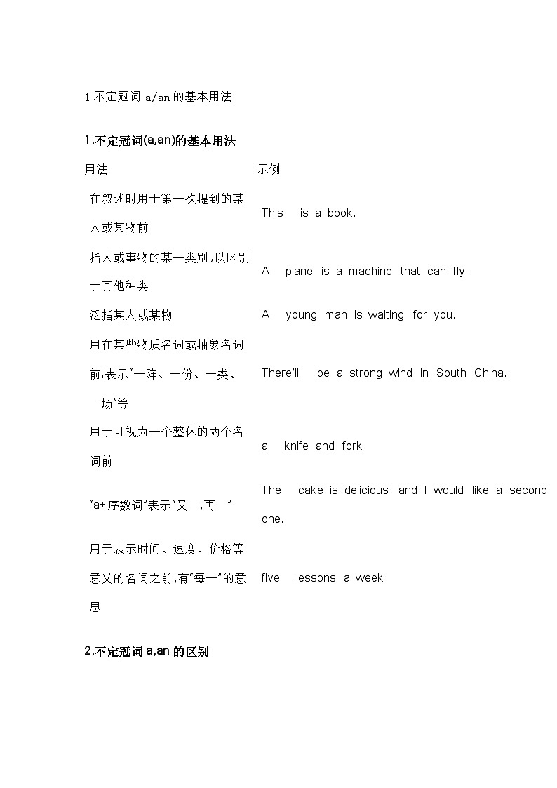 初中英语冠词知识点+专项训练含答案解析第1页