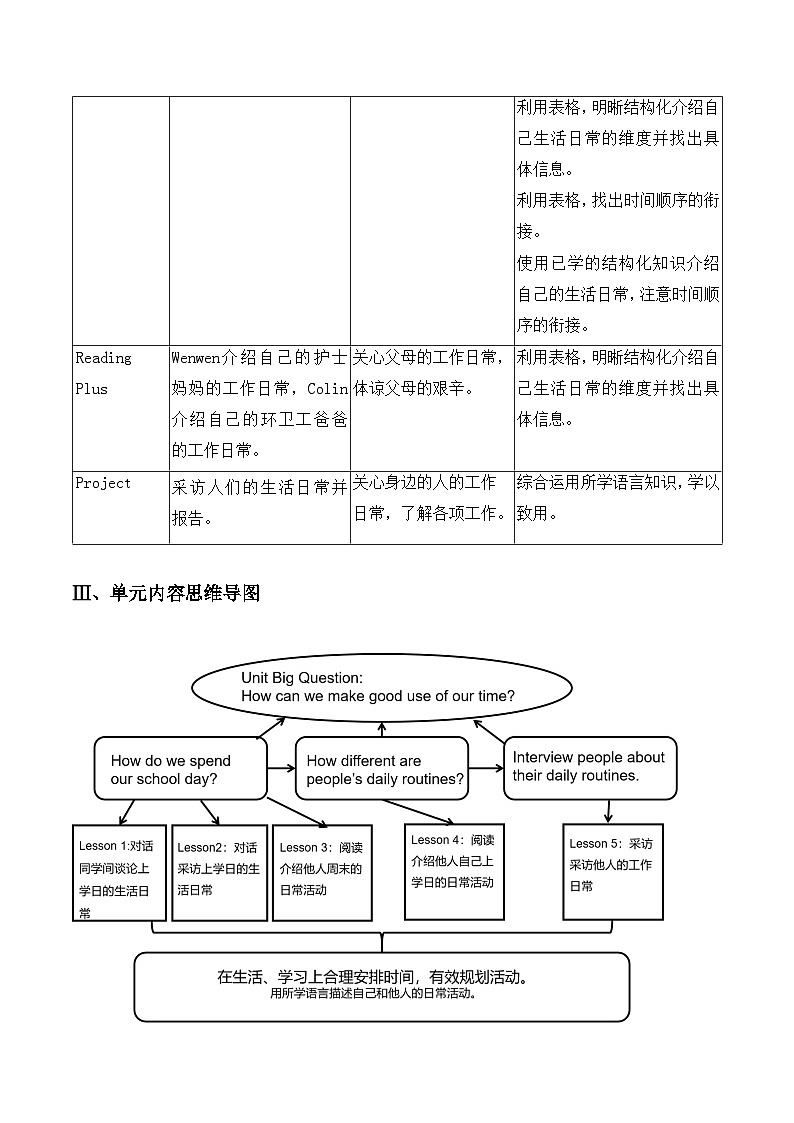 人教版（2024年新教材）七年级上册英语Unit 6 A Day in the Life 单元整体教学设计（5课时）02