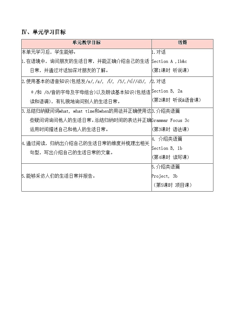 人教版（2024年新教材）七年级上册英语Unit 6 A Day in the Life 单元整体教学设计（5课时）03