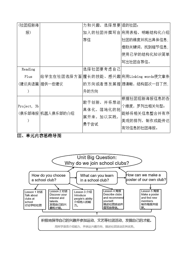 人教版（2024年新教材）七年级上册英语Unit 5 Fun Clubs 单元整体教学设计（5课时）02