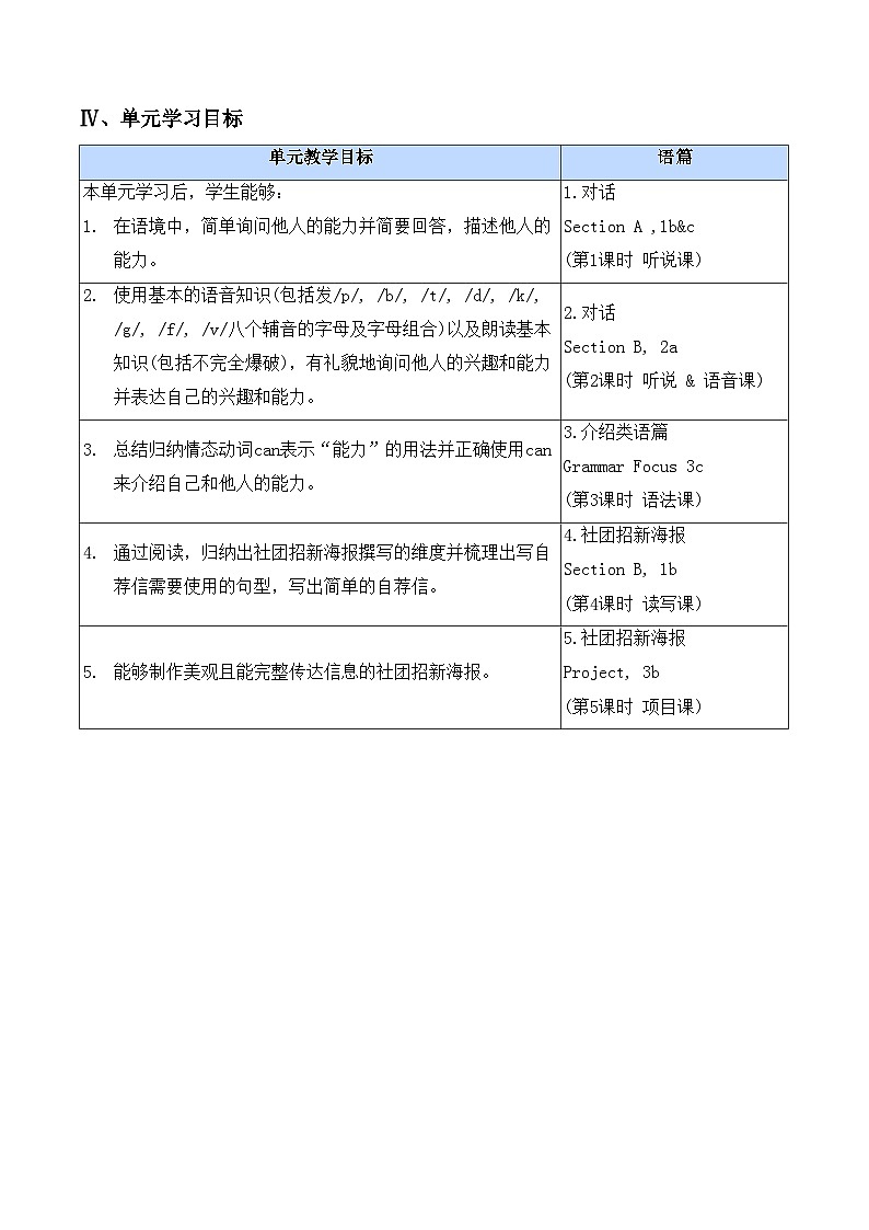 人教版（2024年新教材）七年级上册英语Unit 5 Fun Clubs 单元整体教学设计（5课时）03