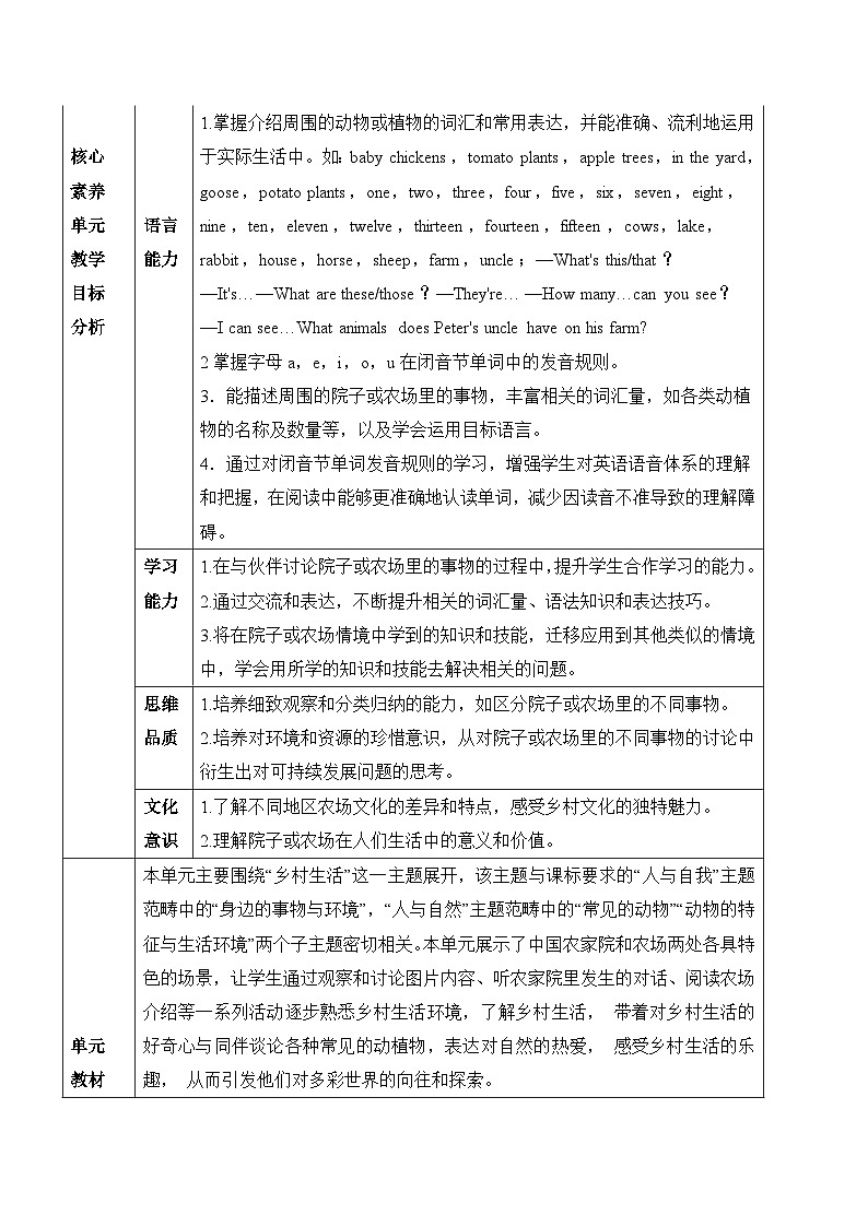 人教版（2024年新教材）七年级上册英语Starter Unit3单元整体教学设计第2页