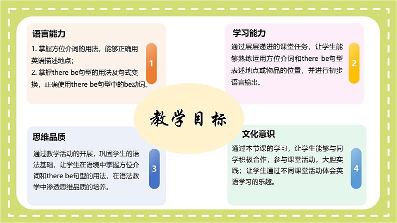 人教版九年级全一册英语Unit 3 Section A Grammar Focus（同步课件）第2页