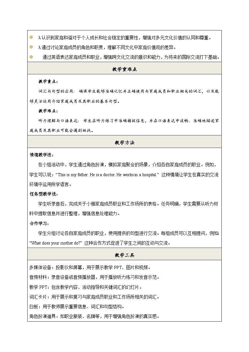 【新教材新课标】仁爱科普版英语七年级上册Unit2 Meet My Family 第2课时Fuction and pronunciation 课件+单元整体教学设计03