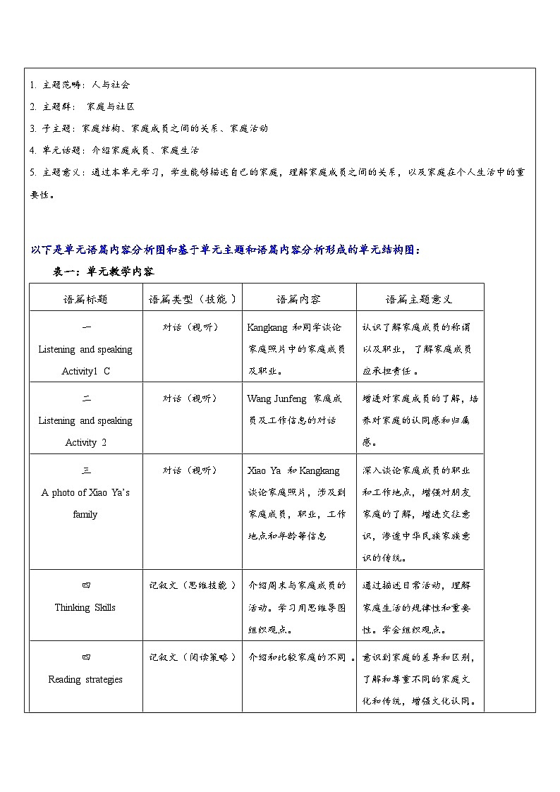 【新教材新课标】仁爱科普版英语七年级上册Unit2 Meet My Family 第2课时Fuction and pronunciation 课件+单元整体教学设计02
