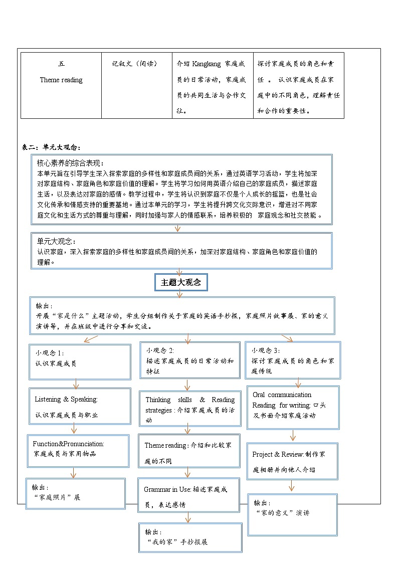 【新教材新课标】仁爱科普版英语七年级上册Unit2 Meet My Family 第2课时Fuction and pronunciation 课件+单元整体教学设计03