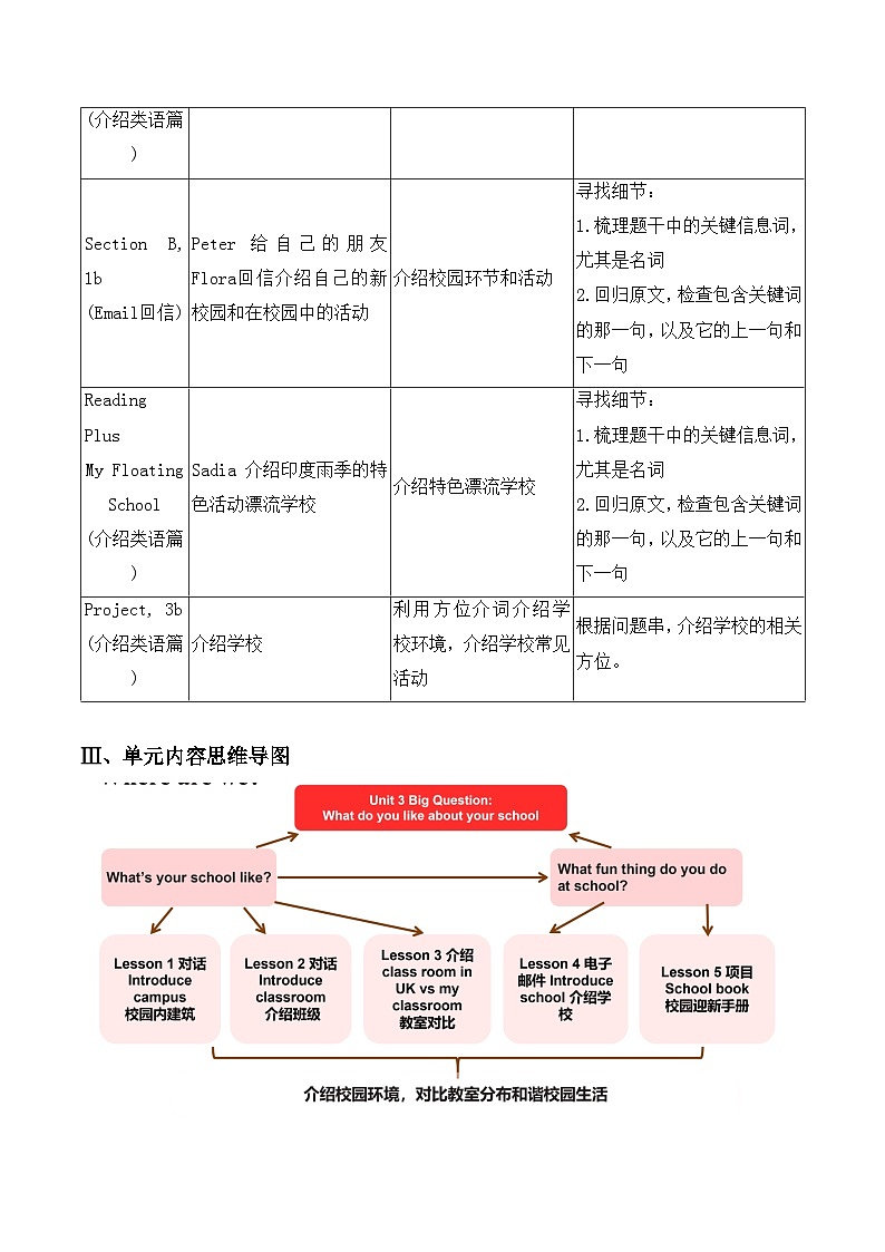 人教版（2024年新教材）七年级上册英语Unit 3 My School 单元整体教学设计（5课时）02