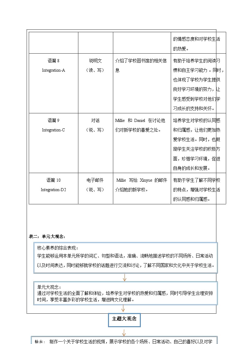【新教材】牛津译林版英语七年级上册Unit3 Welcome to our school第1课时Welcome to the unit 课件+单元整体教学设计+课时教案03
