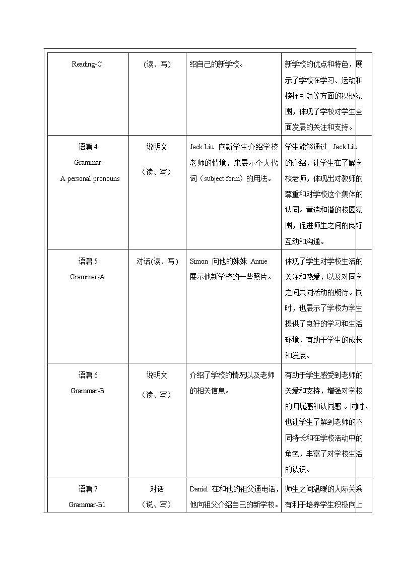 【新教材】牛津译林版英语七年级上册Unit3 Welcome to our school第4课时Pronunciation 课件+单元整体教学设计+课时教案02