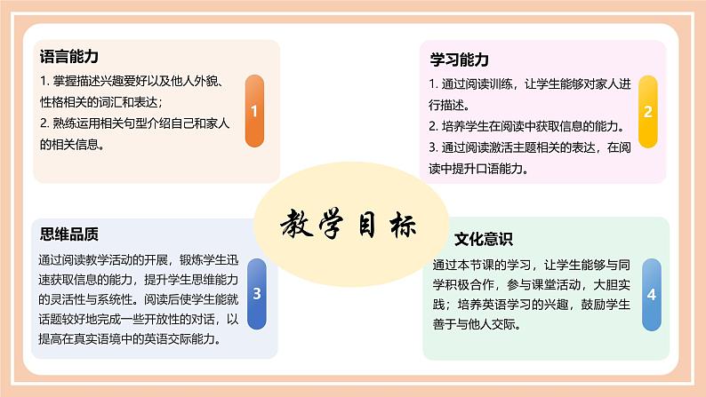 Unit 2 Section B（1a-2b）（同步课件）-【上好课】2024-2025学年七年级英语上册同步精品课堂（人教版2024）第2页