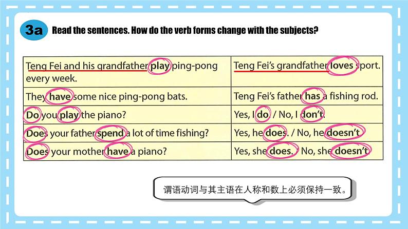 Unit 2 Section A Grammar Focus（同步课件）第8页