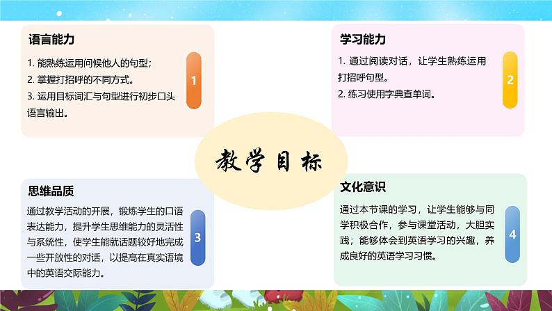 Starter Unit 1 Section B（同步课件）第2页