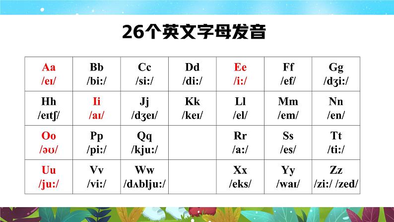 Starter Unit 1 Section B（同步课件）第6页