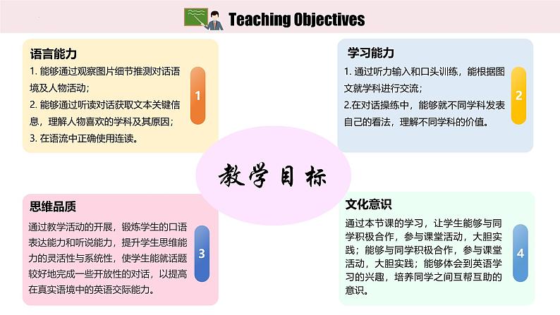 人教版2024七年级上册英语Unit 4 Section A（2a-2f）（同步课件）02