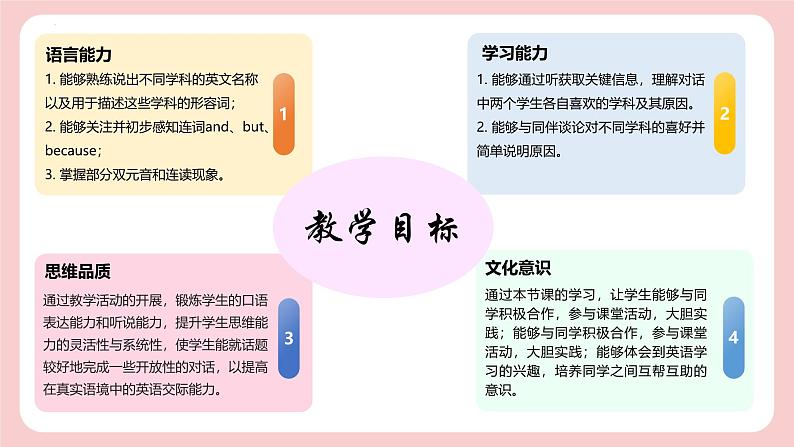 人教版2024七年级上册英语Unit 4 Section A（1a-Pronunciation）（同步课件）02