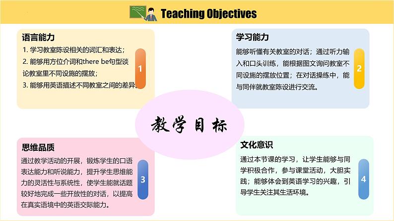 Unit 3 Section A（2a-2f）（同步课件）第2页