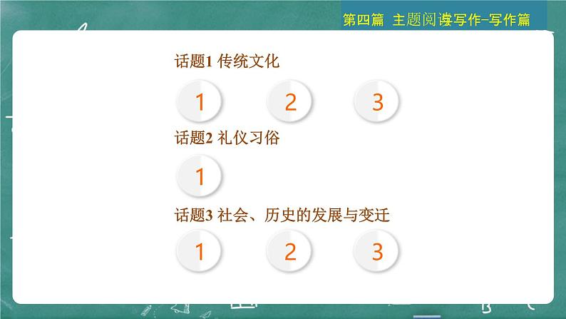 中考英语 主题阅读与写作——写作篇 主题二 人与自然  历史、社会与文化 习题课件03