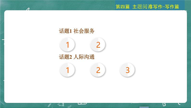 中考英语 主题阅读与写作——写作篇 主题二 人与自然  社会服务与人际沟通 习题课件03