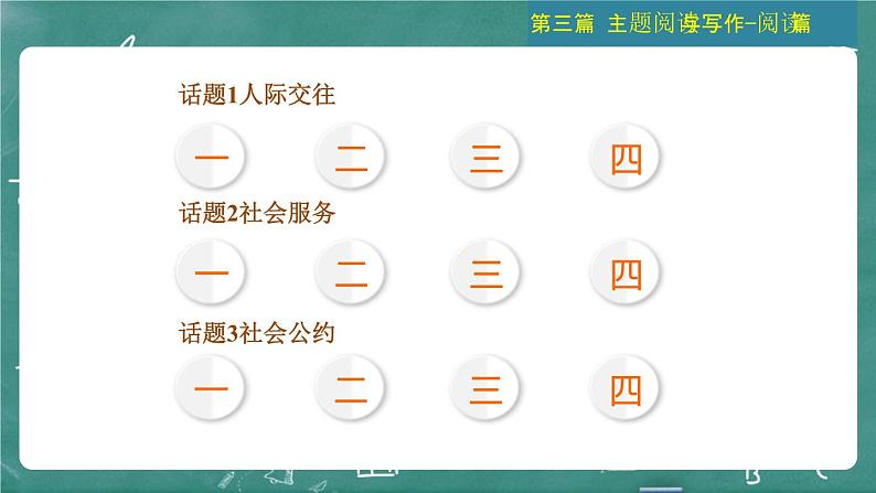 中考英语 主题阅读与写作——阅读篇 主题二 人与社会 习题课件03