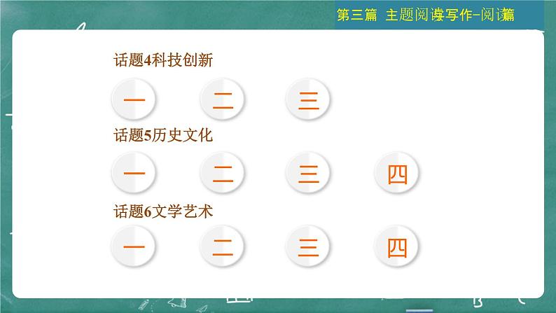 中考英语 主题阅读与写作——阅读篇 主题二 人与社会 习题课件04