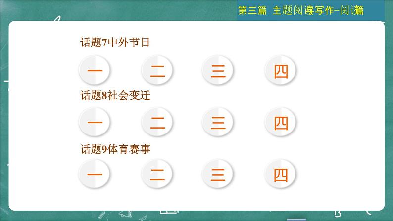 中考英语 主题阅读与写作——阅读篇 主题二 人与社会 习题课件05