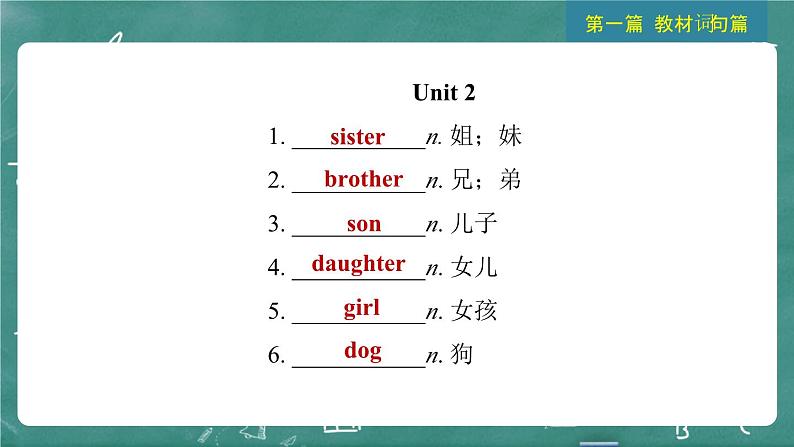 中考英语 教材词句篇 七年级上册 第1 讲 Units 1~4（含Starter）习题课件第7页