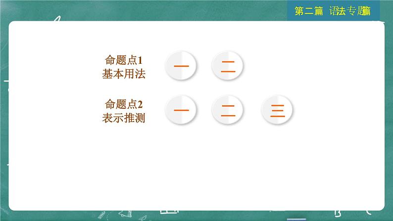 中考英语 语法专题篇 专题二 情态动词 习题课件第3页