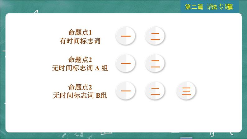 中考英语 语法专题篇 专题三 动词时态 习题课件第3页