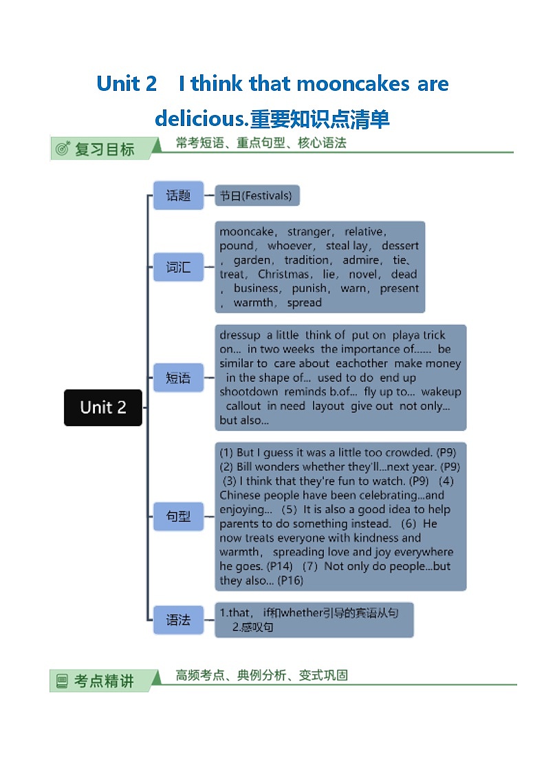 人教版九年级全一册英语Unit 2 I think that mooncakes are delicious.（单元知识清单）01