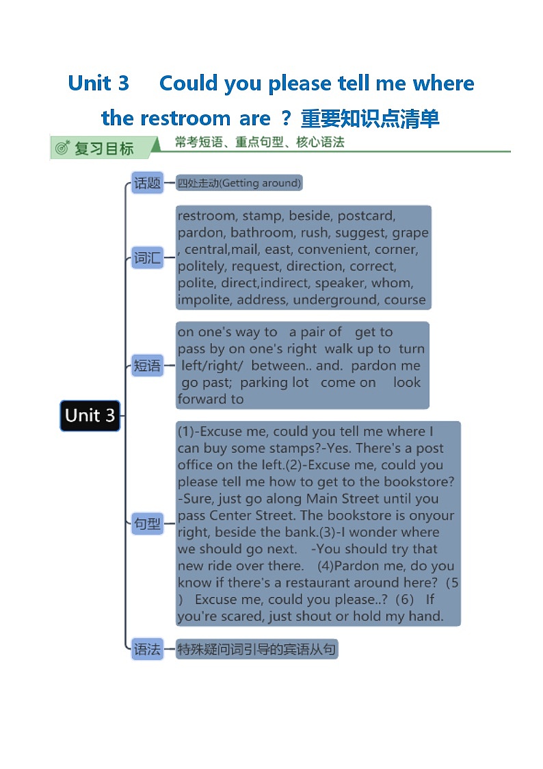人教版九年级全一册英语Unit 3 Could you please tell me where the restroom are（单元知识清单）01