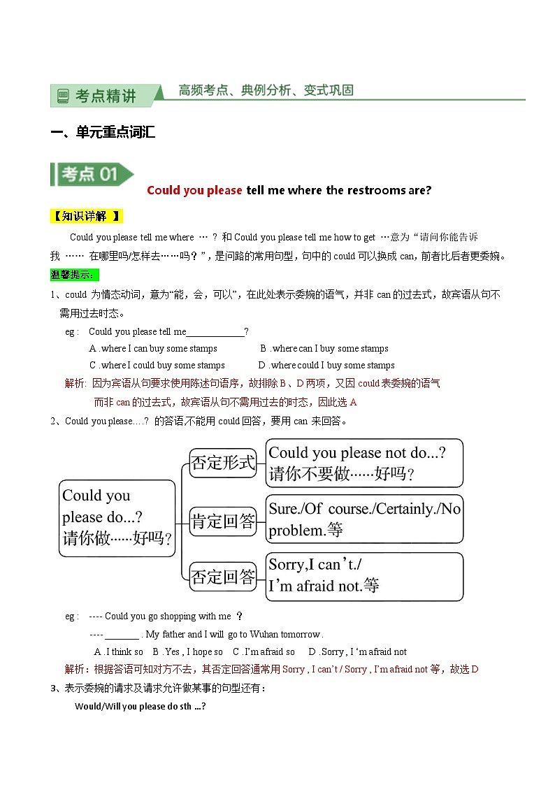 人教版九年级全一册英语Unit 3 Could you please tell me where the restroom are（单元知识清单）02