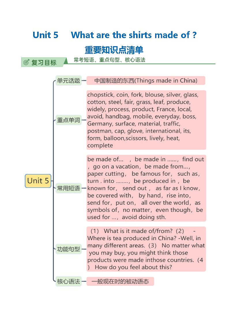 人教版九年级全一册英语Unit 5 What are the shirts made of（单元知识清单）01