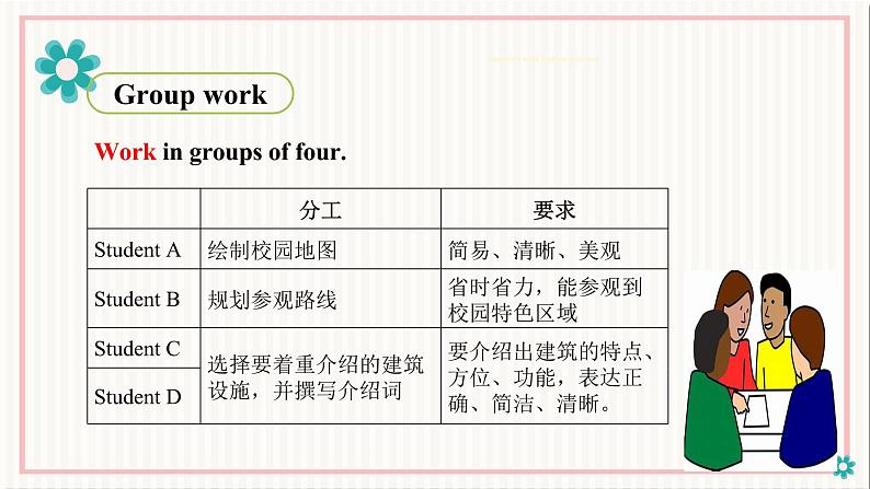 2024-2025学年人教版英语七年级上册Unit 3 Section B Project 同步课件第4页