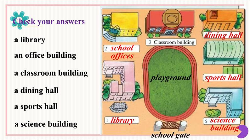 2024-2025学年人教版英语七年级上册Unit 3 Section B Project 同步课件第8页