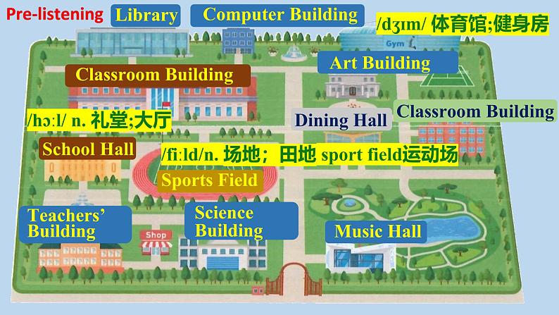 2024人教版七年级上册英语Unit 3 课时2 Section A（1a-2f）同步课件第4页