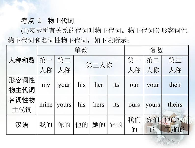 初中英语学业考试复习第三节代词课件第4页