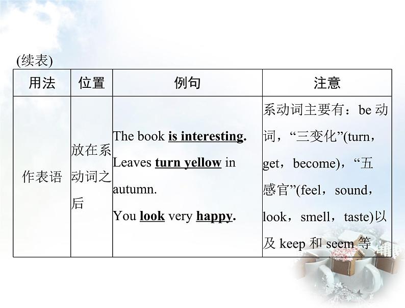 初中英语学业考试复习第六节形容词和副词课件第3页