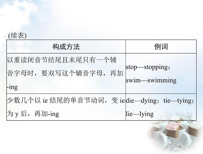 初中英语学业考试复习第八节动词的时态课件第3页