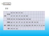 2024秋牛津译林版英语七年级上册 Unit 1 This is me！Pronunciation课件