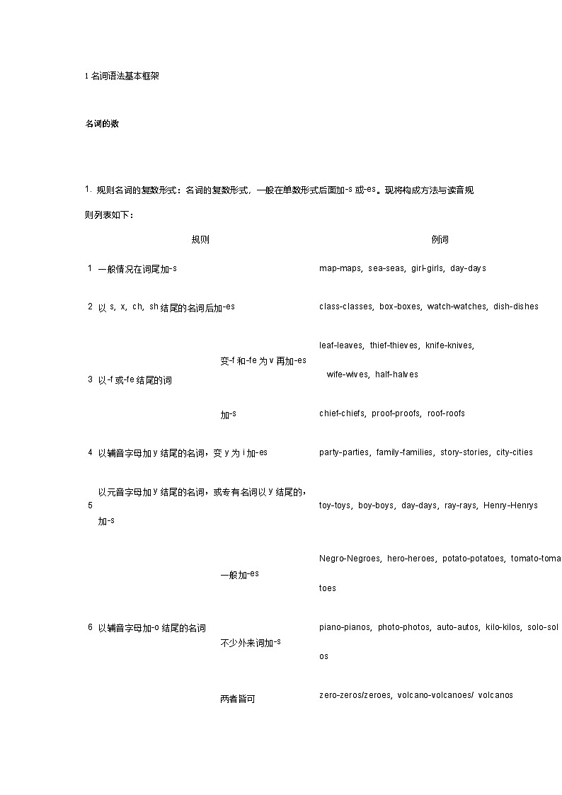 初中英语名词考点之单复数专项训练及易错题-试卷下载-教习网