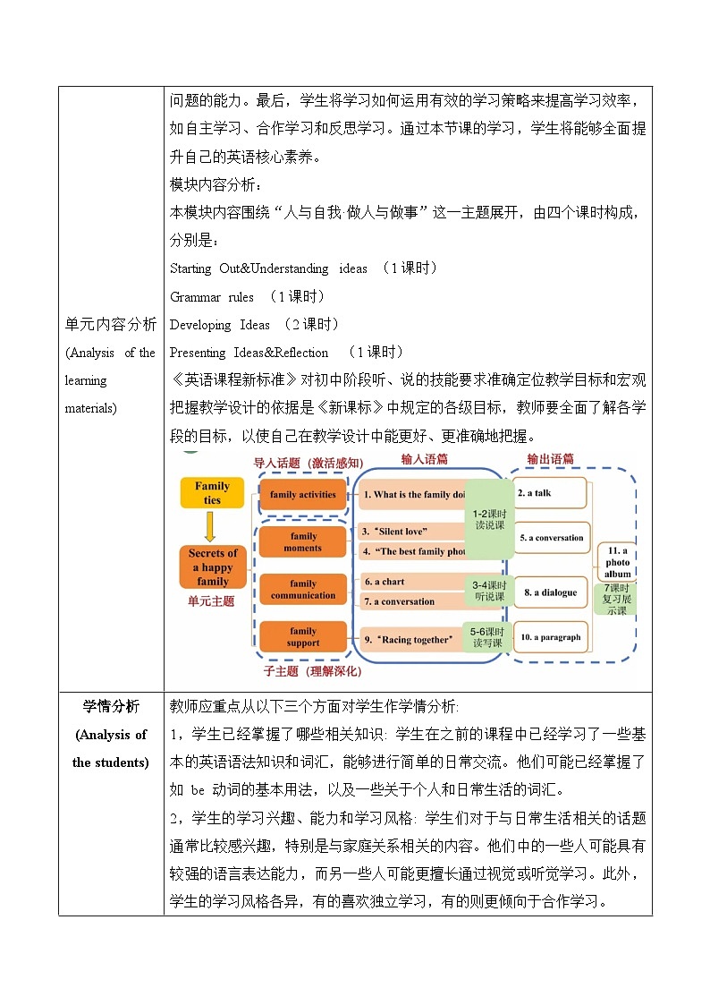 【新课标新教材2024】 Unit 3 family ties大单元整体教学设计第二课时Understanding ideas （2.Grammar rules)外研版七年纪上册英语02