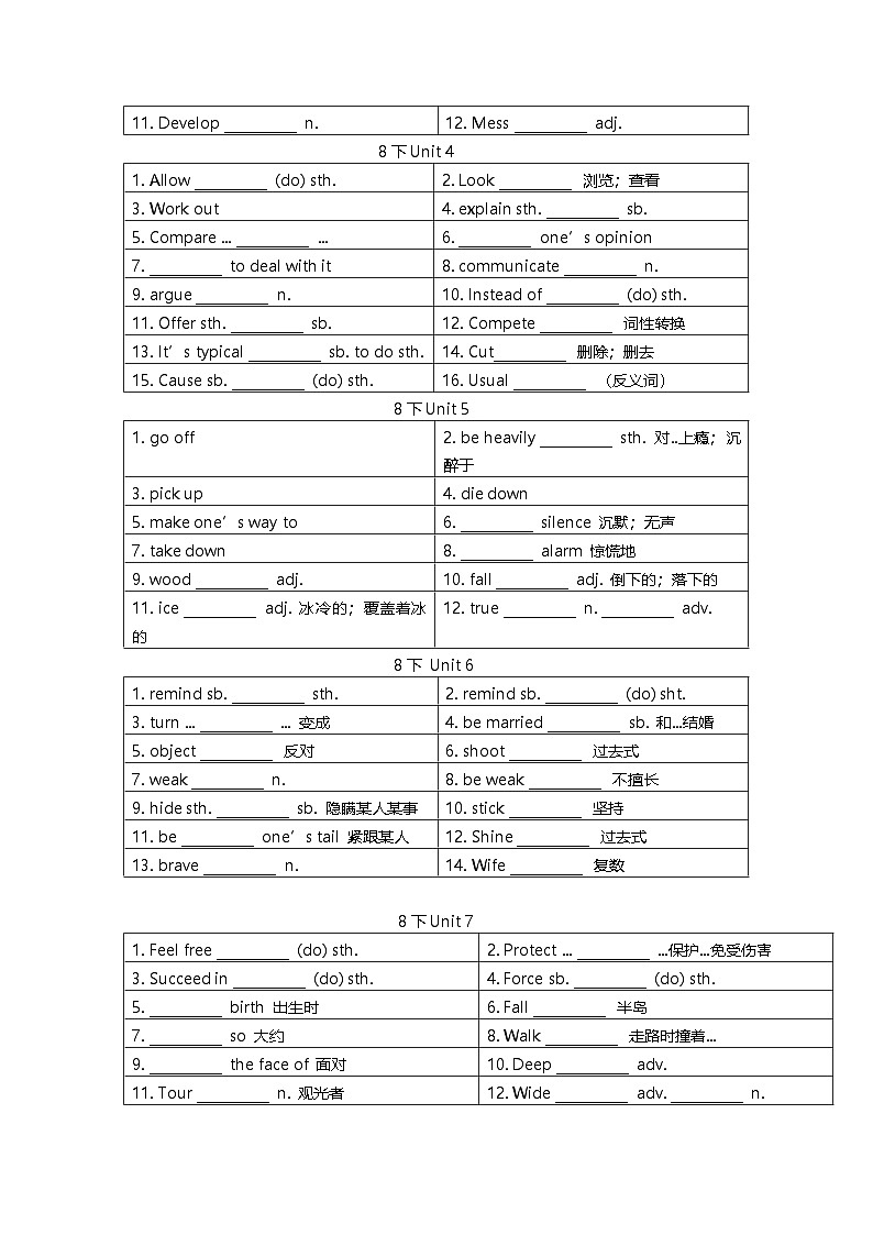 人教版英语八年级下册 期末语法填空基础练习02