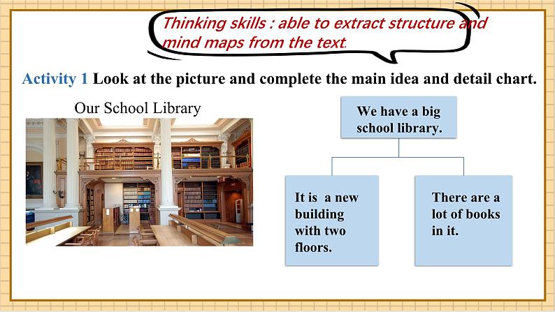 Unit 3 Our Colorful School Life P3 Thinking Skills &Reading Strategy课件第6页