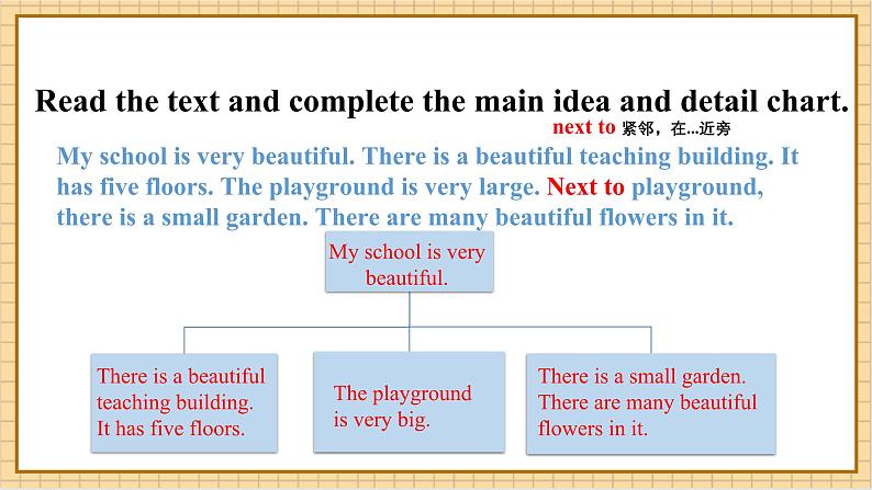 Unit 3 Our Colorful School Life P3 Thinking Skills &Reading Strategy课件第7页