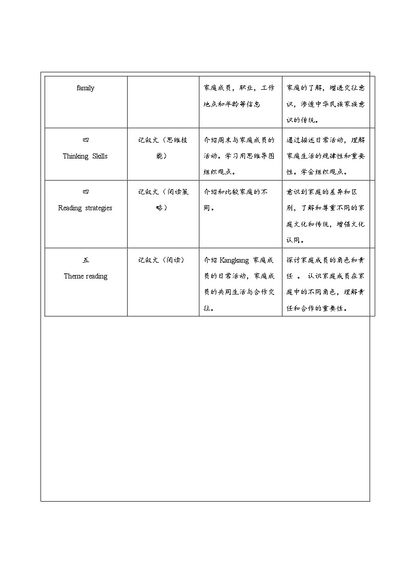 Unit 2 大单元整体教学分析第2页